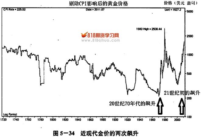 美国7月服务业持续扩张 就业与通胀压力引发担忧