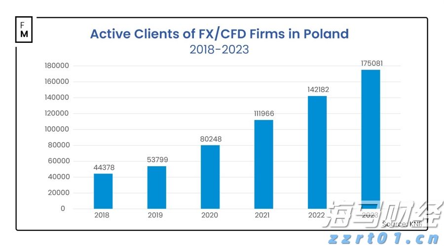 GGII：预计2025年中国LFP在正极材料出货中所占比例将超过80%