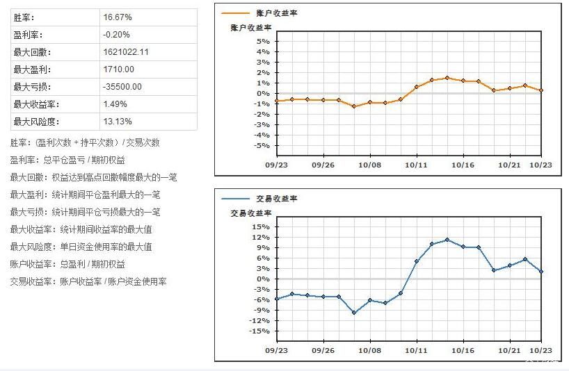 考生请注意！2025年广东省成人高校招生考试9日开始报名