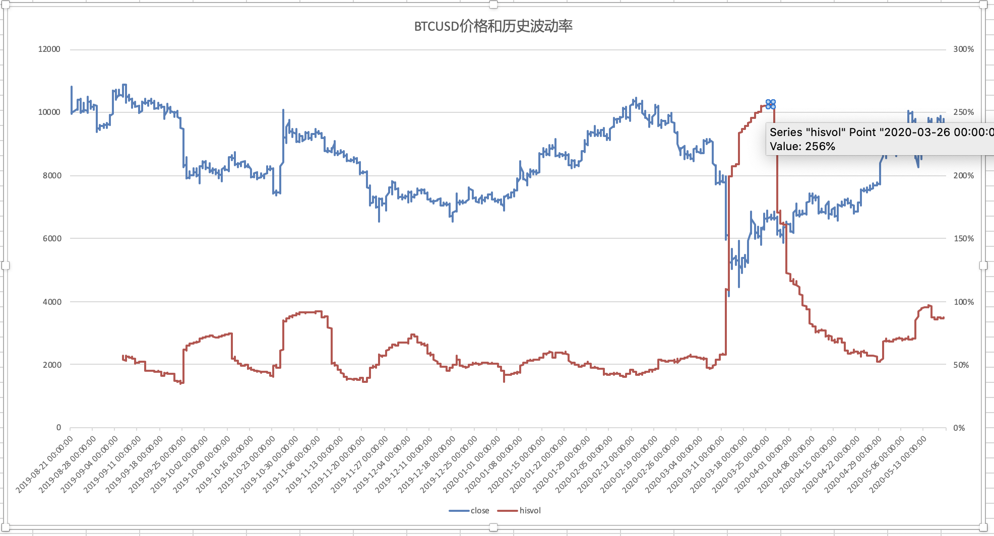 致梅州市民防汛防台风的一封信！请查收→
