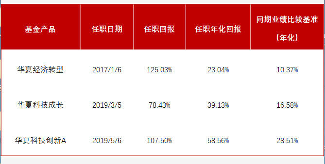 广州“商转公贷款”一个月左右可办结