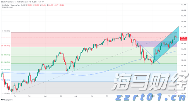 美股动态 | 蔚来(NIO.US)上涨近6% 乐道L90预售火爆