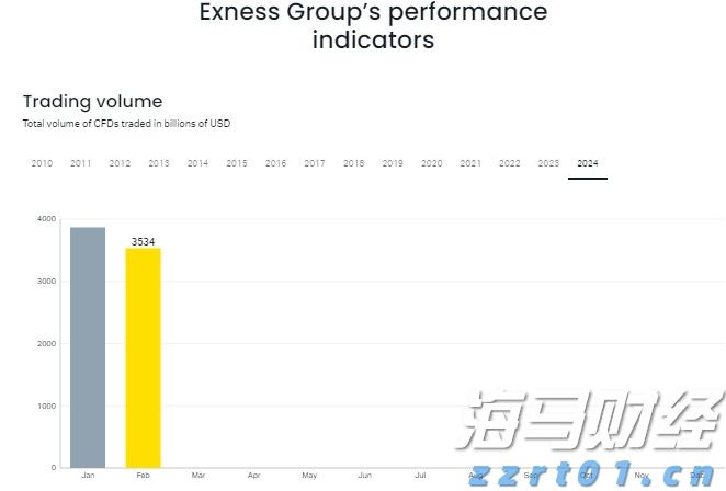 加快培育专精特新中小企业中信银行与工业和信息化部网络安全 产业发展中心签署战略合作协议