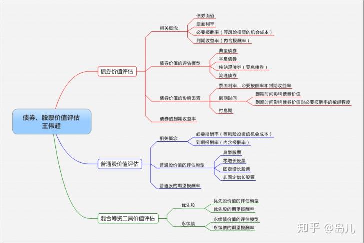 “链”上发力，让融资更给力