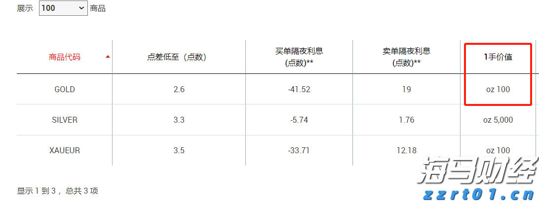 英特尔(INTC.US)确认剥离网络通信业务 锚定投资模式复制Altera路径