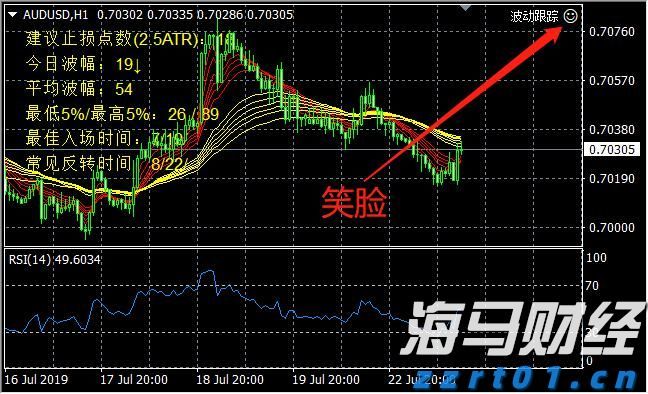 工信部：2023年上半年我国规模以上互联网企业完成互联网业务收入9613亿元 同比增长3.1%
