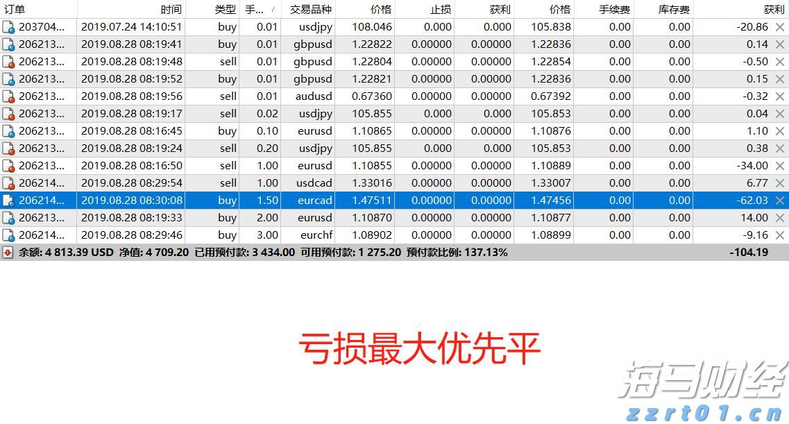 黑龙江省市场监管局坚持“五字方针” 扎实推动打击整治养老诈骗专项行动
