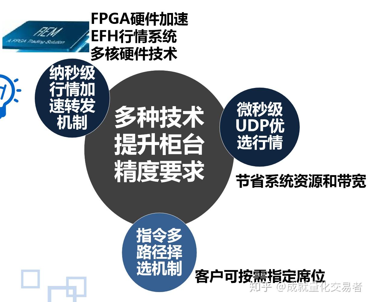 一体化净水器工作原理