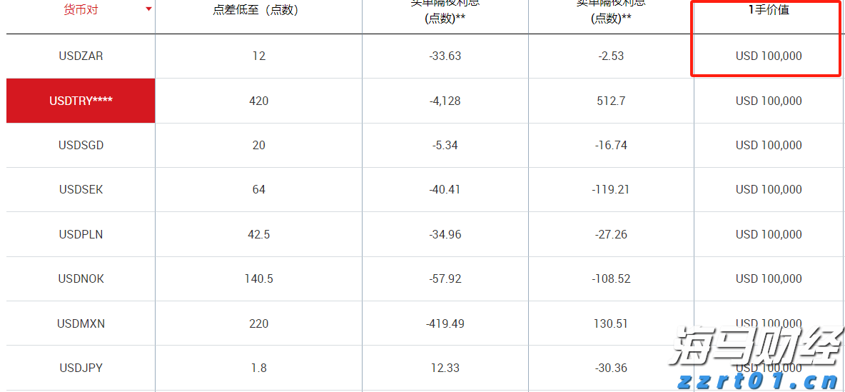 特朗普首轮铜关税实施：150亿美元进口商品受影响，精炼铜豁免引发波动