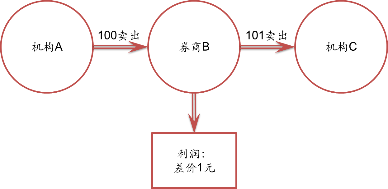 肥东县张集乡：积极做好市政基础设施资产管理情况报送工作