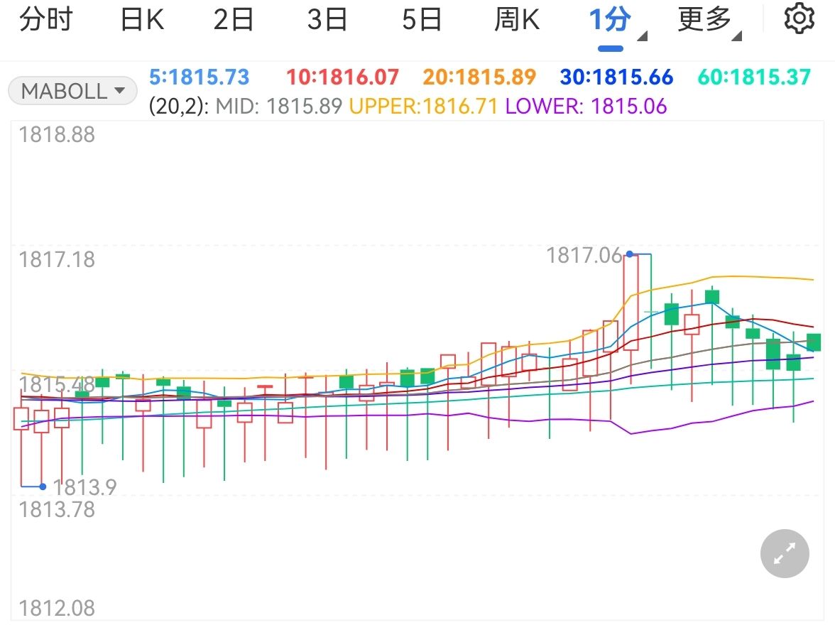 美股异动 | Linkhome(LHAI.US)登陆美股市场 开盘暴涨并触发熔断