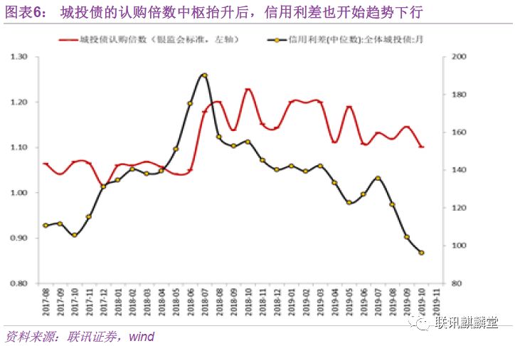 信贷市场的乐观情绪遭到质疑？瑞银警告美国高收益债风险溢价接近历史低位