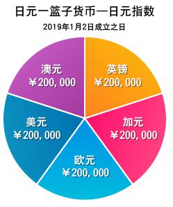 辽宁省市场监管局推荐项目作为唯一广告业项目入选“全国大众创业万众创新活动周”