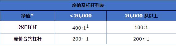 美股异动 | 吉利德科学(GILD.US)上涨近9%，Q2业绩超预期并提升全年指引