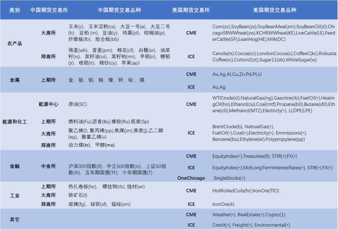 未来两天“云多多” 阳光雷雨“双拼”
